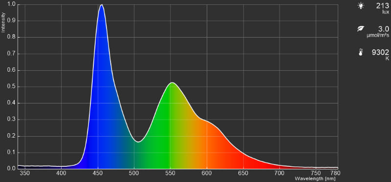 2021年モデルの4K有機ELレグザ「48X8900K」の「映画プロ」カラースペクトル