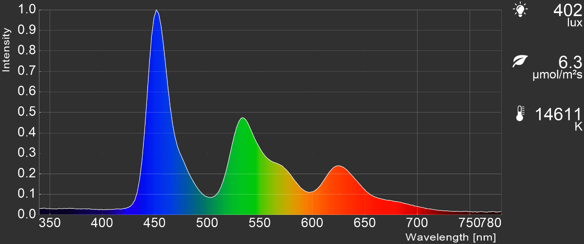 「あざやか」モードの場合