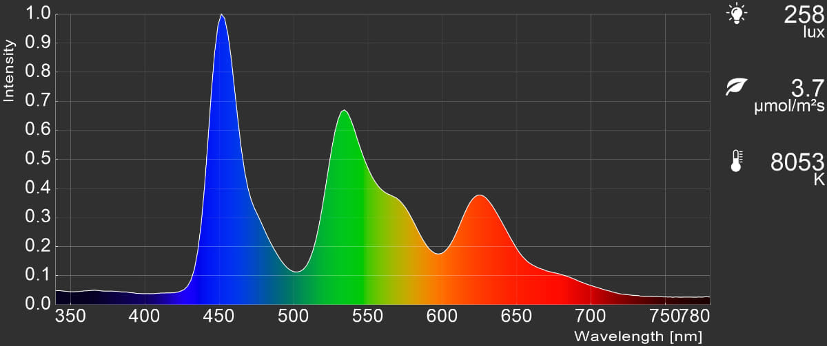 2025年モデルの4K有機ELレグザ「55X9900R」の「映画プロ」カラースペクトル