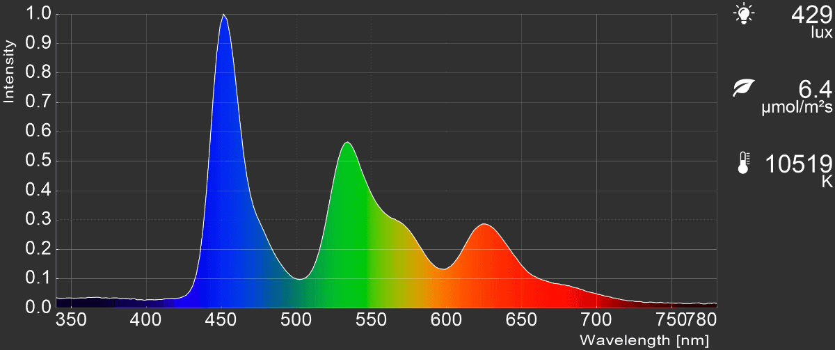 「ゲーム」モードの場合