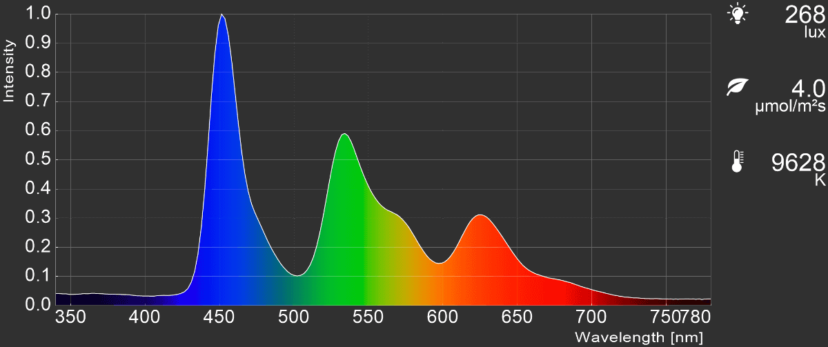 「放送」モードの場合
