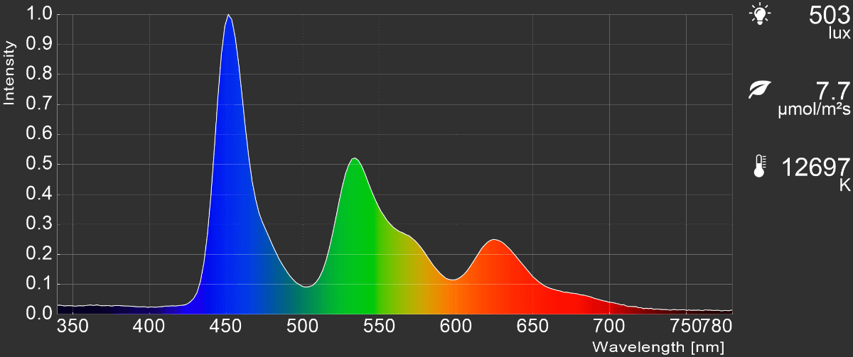 「標準」モードの場合