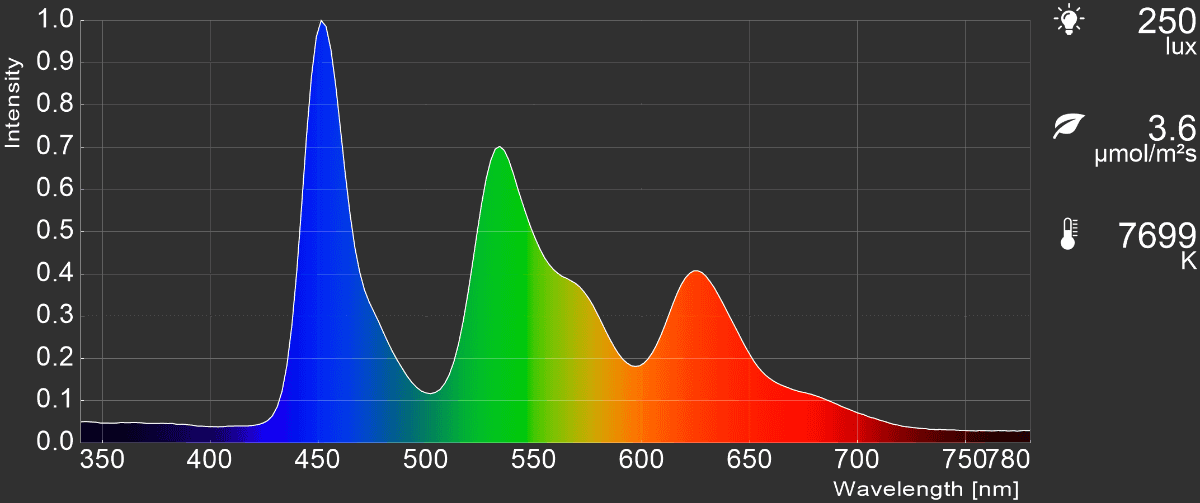 「モニター」モードの場合