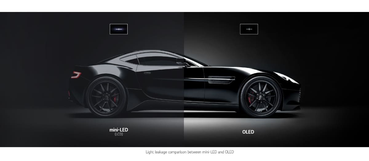 ミニLED液晶(左)と有機ELパネルの黒の表現をイメージしたもの。ミニLED液晶の場合は、最暗部が沈みこまず、また局所的な輝きを表現する際も、周辺にハローと呼ばれる光漏れが発生してしまう