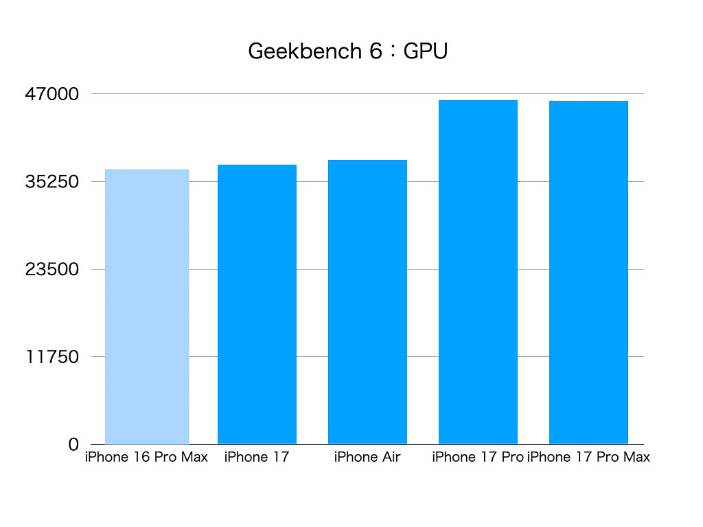 Geekbehch 6　GPUテスト