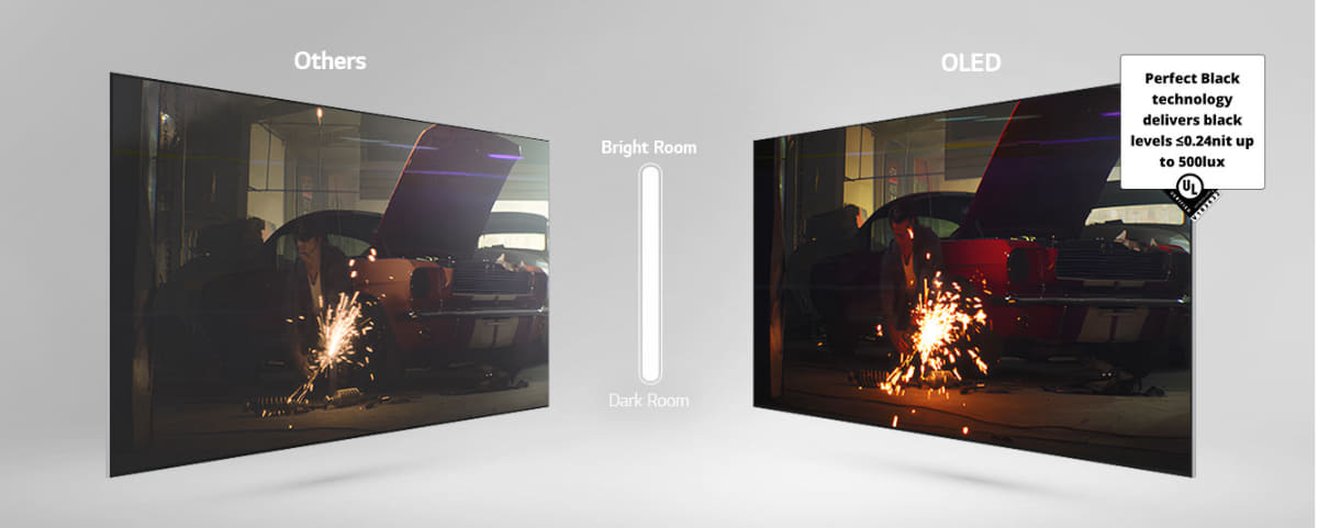 次世代RGB有機ELは、明るい環境でも暗い環境でも、完璧な黒を再現できる