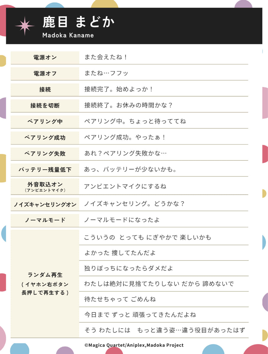 ボイスの一例<br><span class="fnt-70">(C)Magica Quartet/Aniplex,Madoka Project</span>