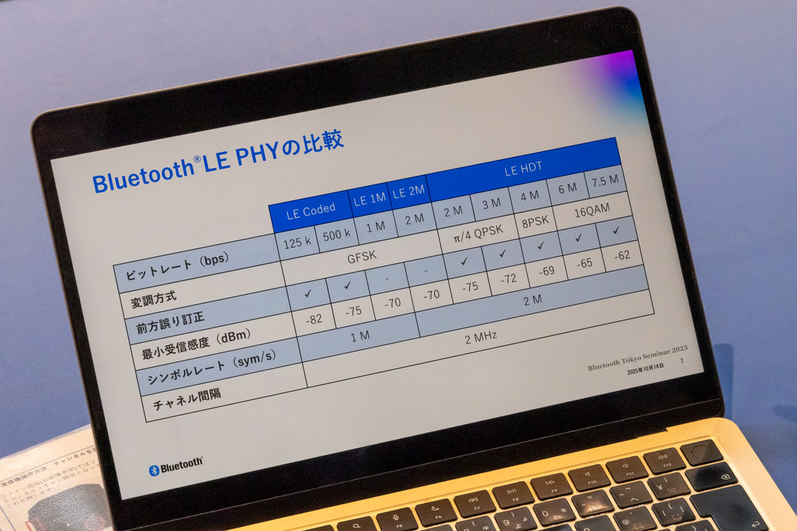 高データスループット技術の説明資料より