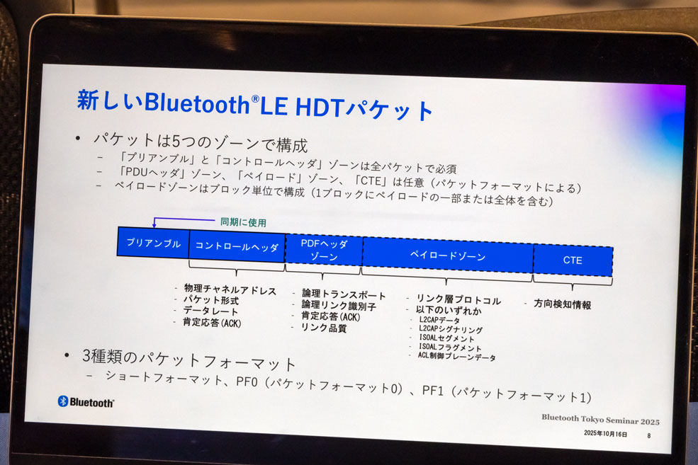 高データスループット技術の説明資料より