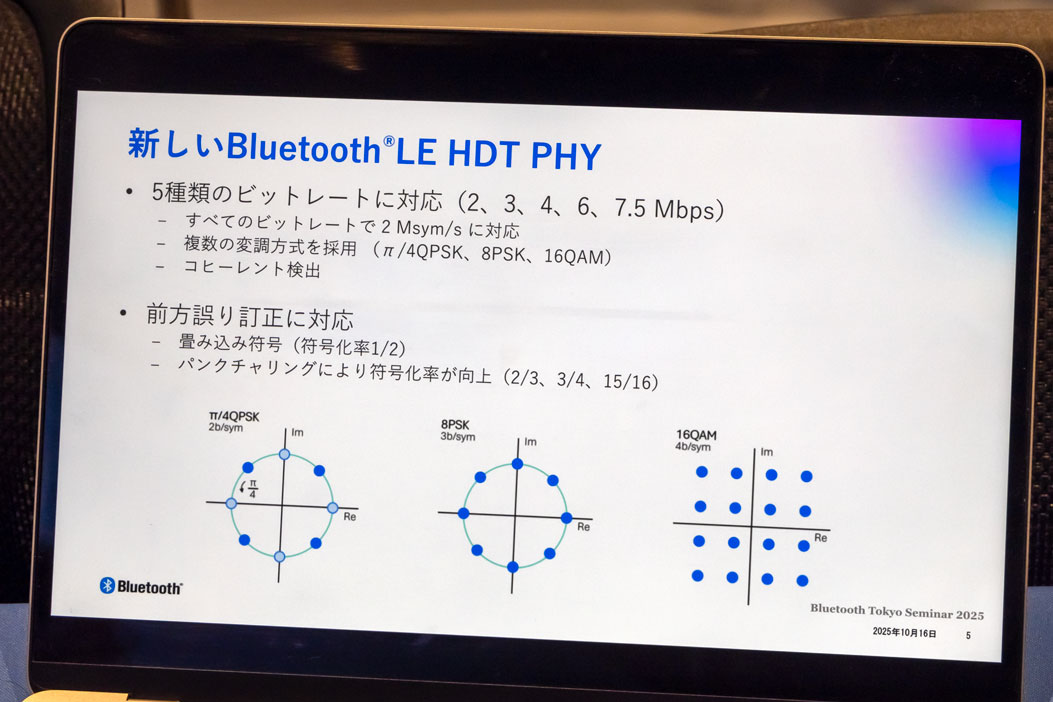 高データスループット技術の説明資料より