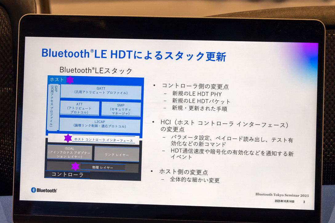 高データスループット技術の説明資料より