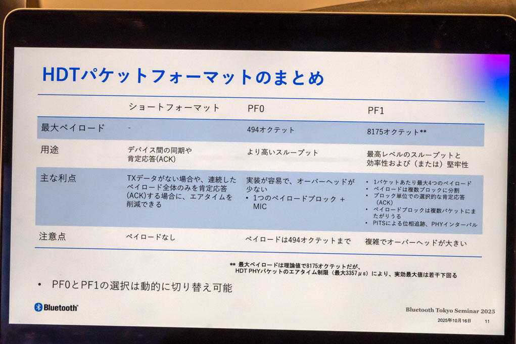高データスループット技術の説明資料より