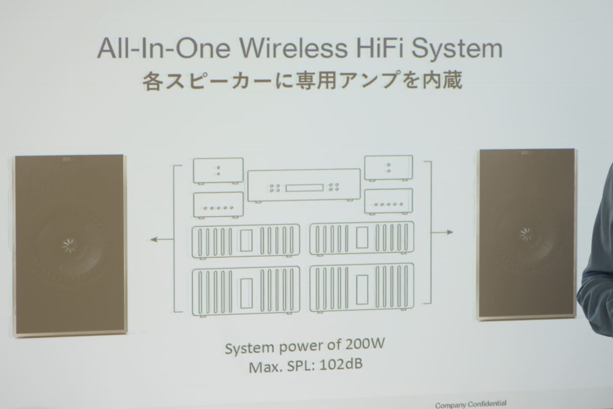 左右のスピーカーの両方に、ツイーター用(30W)とウーファー用(70W)のアンプを各2台搭載