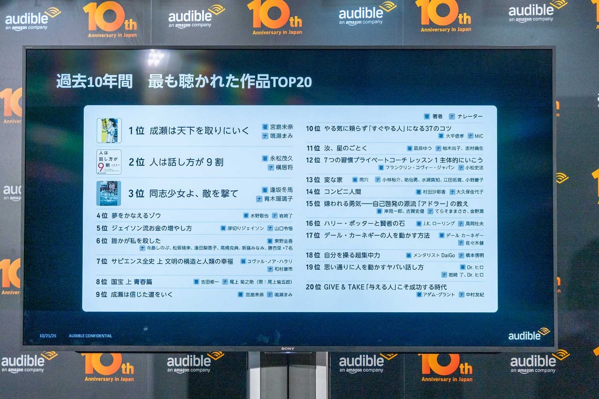 発表会では過去10年間でもっとも聴かれた作品TOP20も紹介された