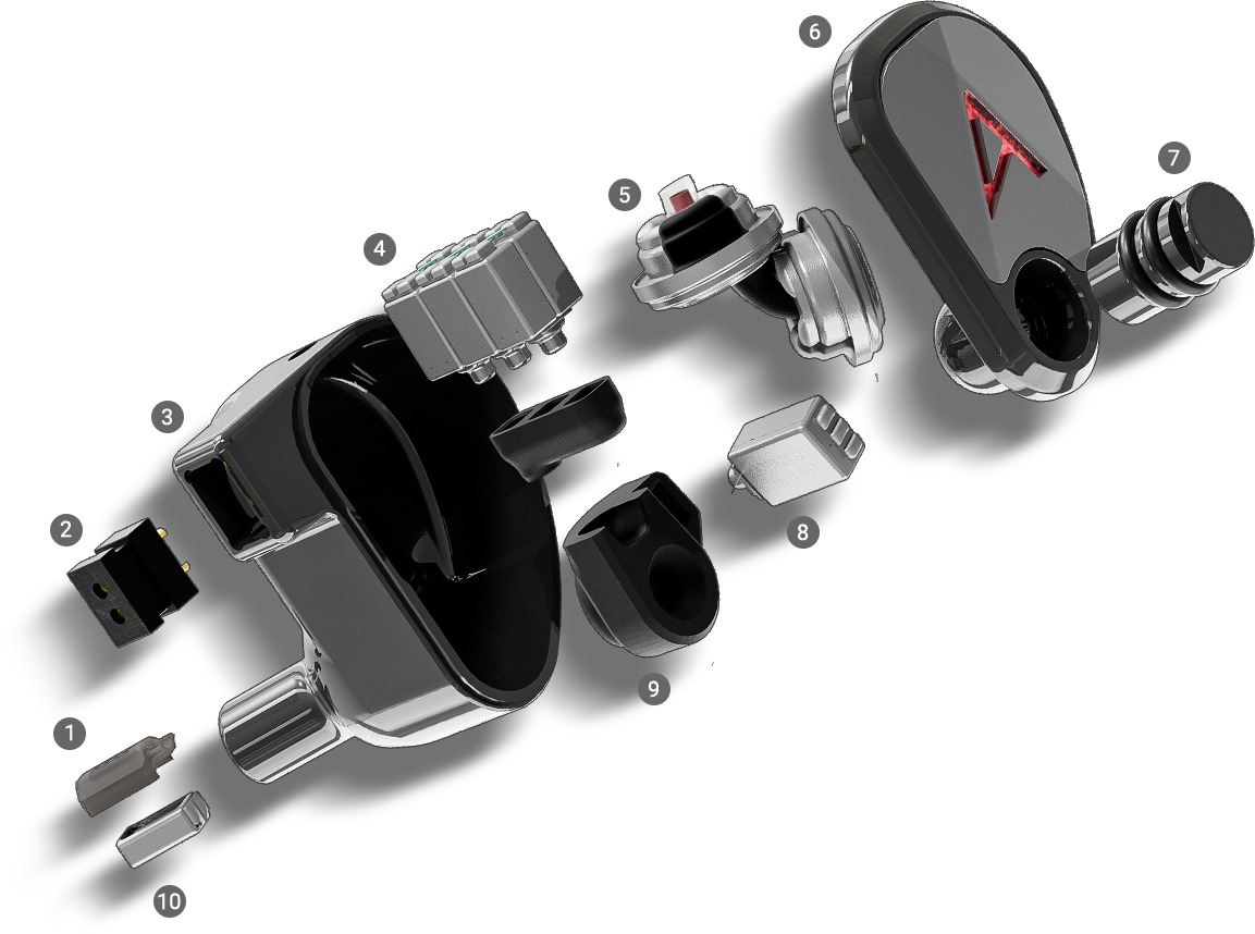 (1)tia ウェーブガイド<br>(2)IEM 2pin(0.78mm)ソケット<br>(3)DLCコーティングStainless Steel 904L製シェル<br>(4)ミッドレンジ用BAドライバー(6基)<br>(5)トゥルーアイソバリック・デュアルダイナミックドライバー<br>(6)DLCコーティングStainless Steel 904L製フェイスプレート<br>(7)apexモジュール<br>(8)中高域用BAドライバー<br>(9)ドライバーハウジング<br>(10)高域用tiaドライバー