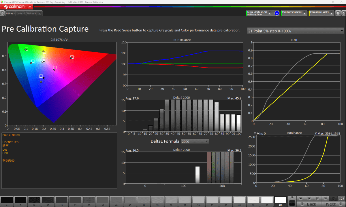映像モード「映画」(画面の明るさ100)における、Calman Ultimateでの測定結果<br><span class="fnt-70">ターゲットは「白色点：D65」「カラースペース：BT.2020」「EOTF：SMPTE 2084(PQ)」</span>
