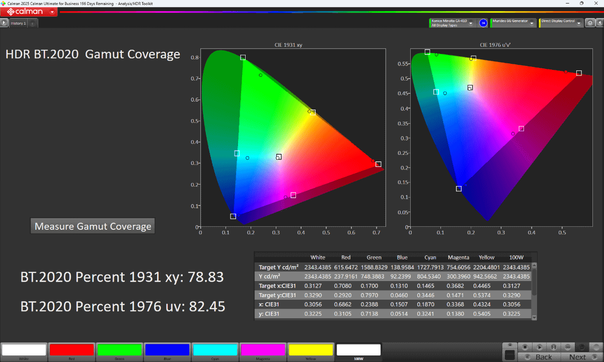 映像モード「シネマ」時の色域
