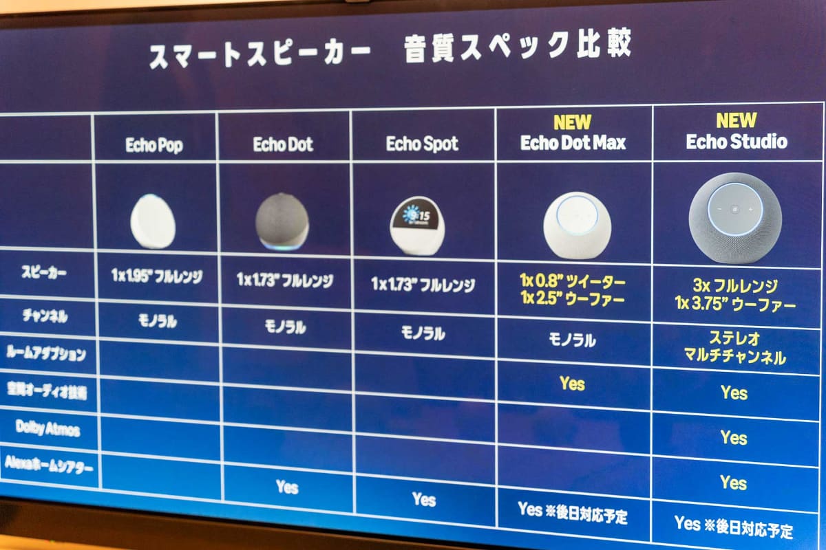 スマートスピーカーのスペック比較表