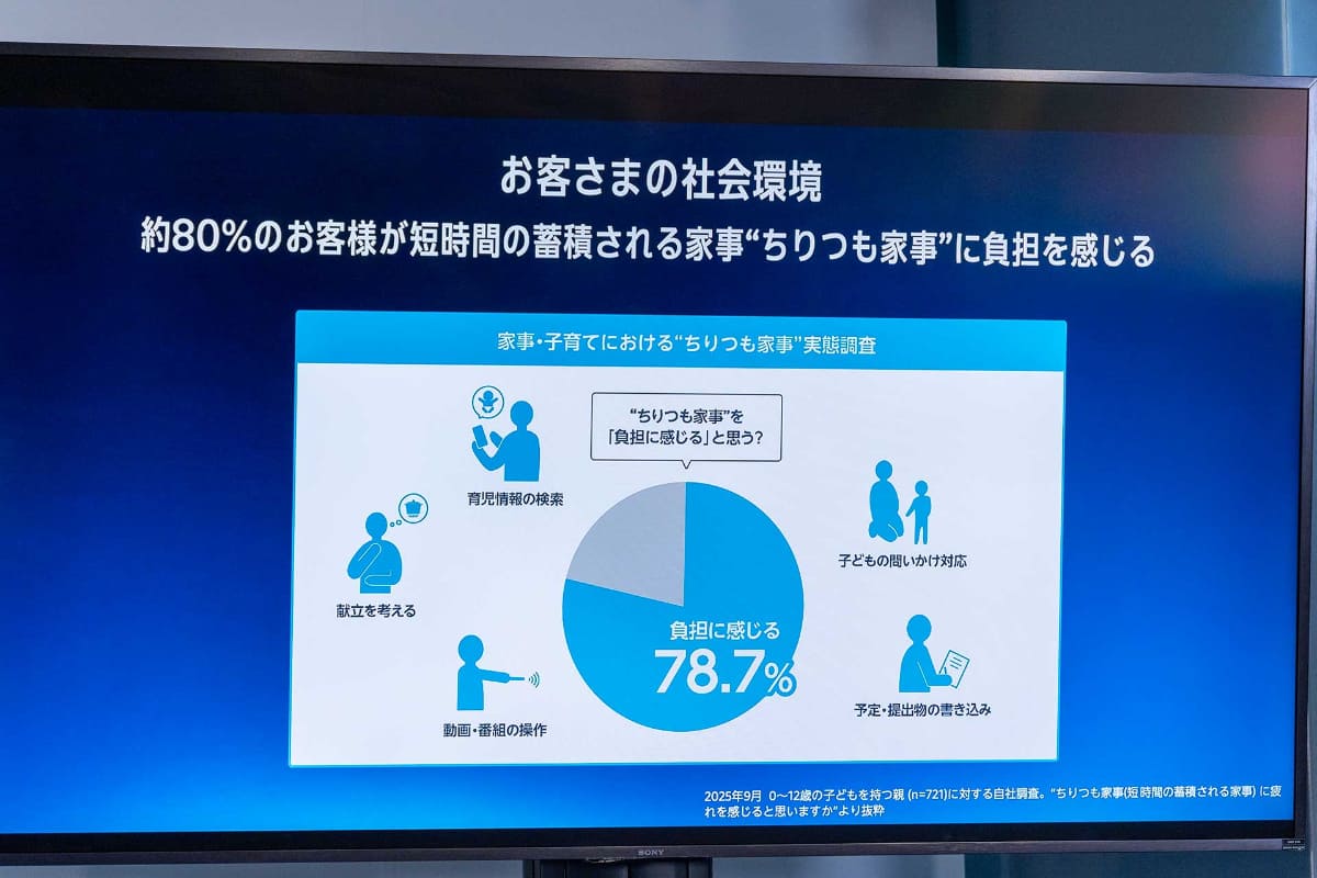 日本のユーザーはAlexaを使うことで“ちりつも家事”の負担を軽減しているという