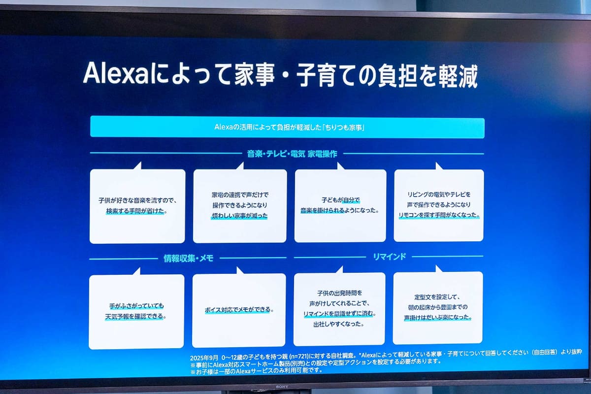 日本のユーザーはAlexaを使うことで“ちりつも家事”の負担を軽減しているという