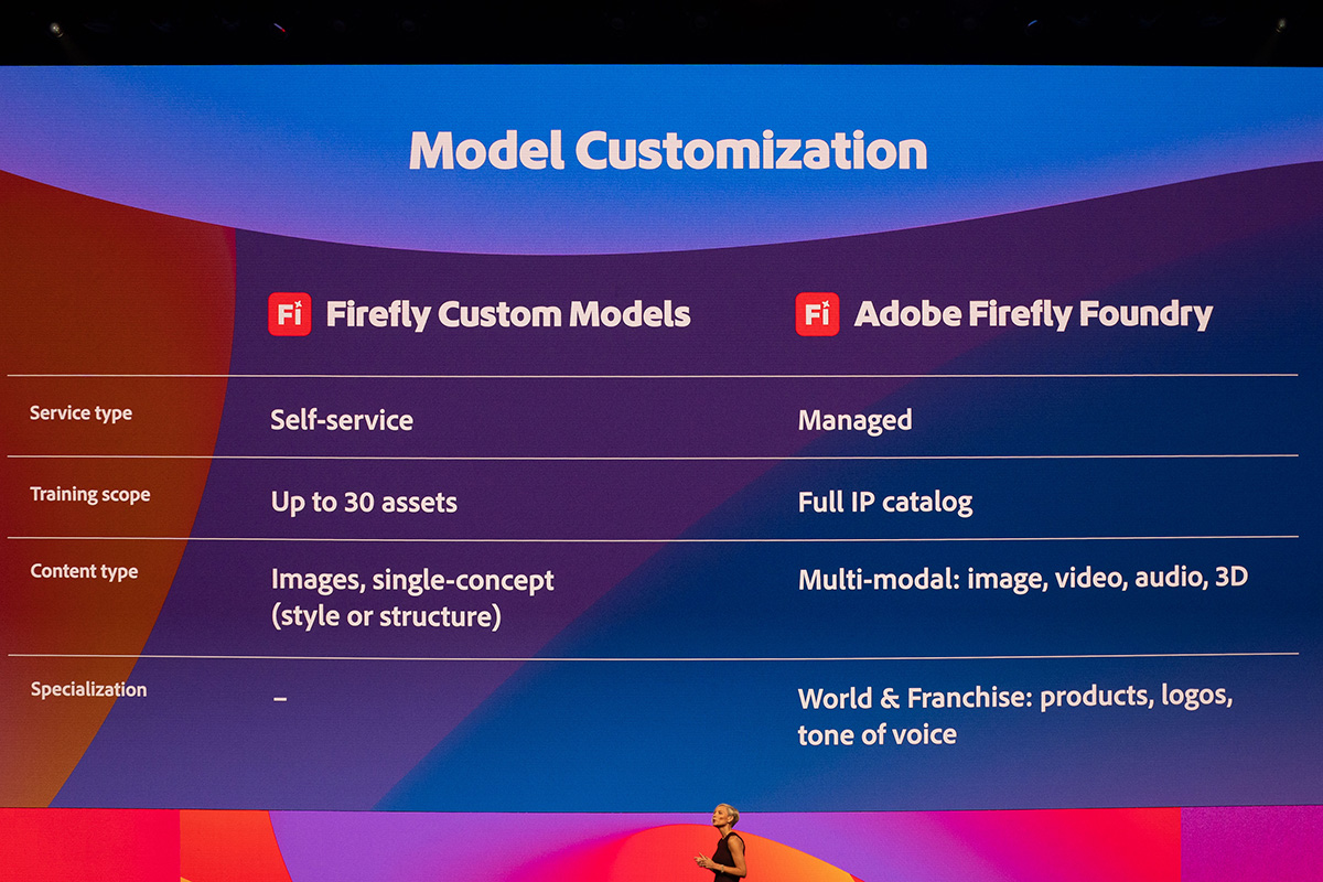 アドビが企業からカスタムモデル開発を受託する「Firefly Foundry」も