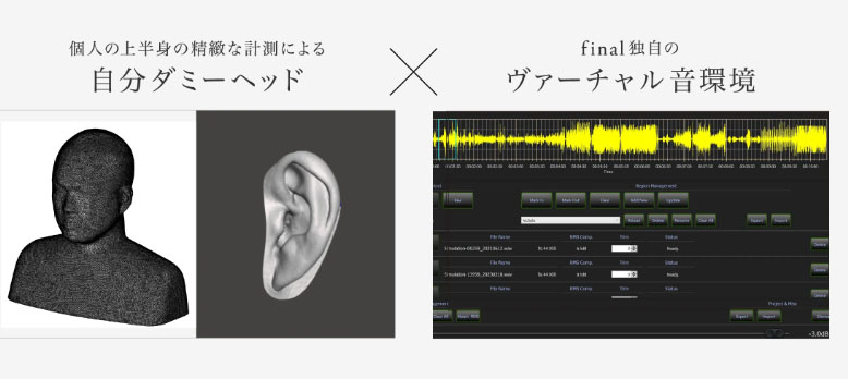 測定して作り出した“自分ダミーヘッド”をバーチャル空間に配置。その空間の中で、音を仮想的に再生し、ダミーヘッドに音がぶつかった時にどのように変化するかを計算。が「音の空間印象」と「音色認識」を検証し、得られた音響物理パラメーターをZE8000に内部に書き込むのが「自分ダミーヘッドサービス」だ