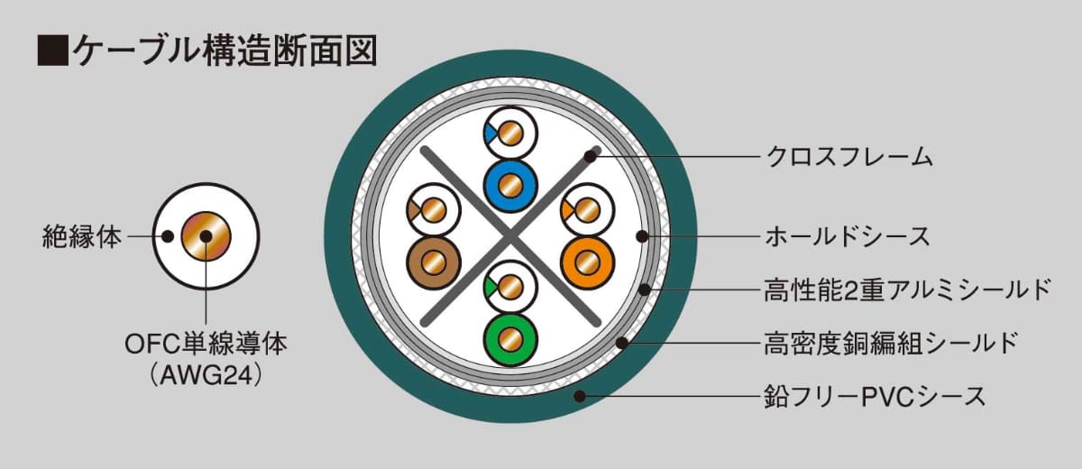 断面図