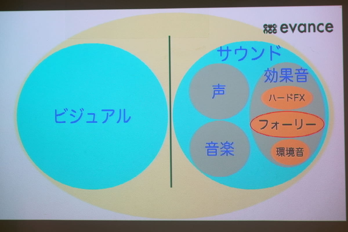 フォーリーアーティストは、サウンドの仕事のどのカテゴリーに位置づけられている