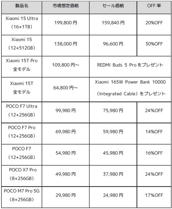 スマート家電のセール対象製品(一部抜粋)
