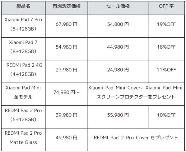 タブレットのセール対象製品(一部抜粋)