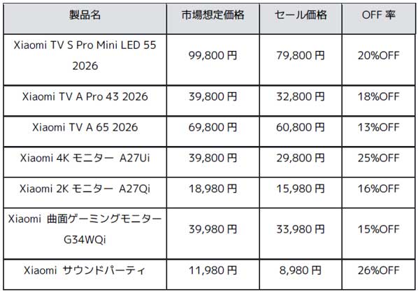 テレビ・ホームシアターのセール対象製品(一部抜粋)