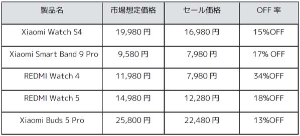 ウェアラブルのセール対象製品(一部抜粋)