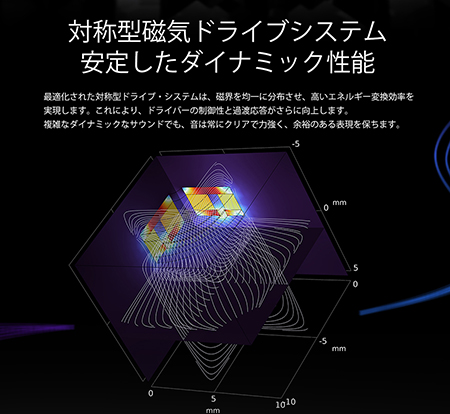 対称型磁気ドライブシステム