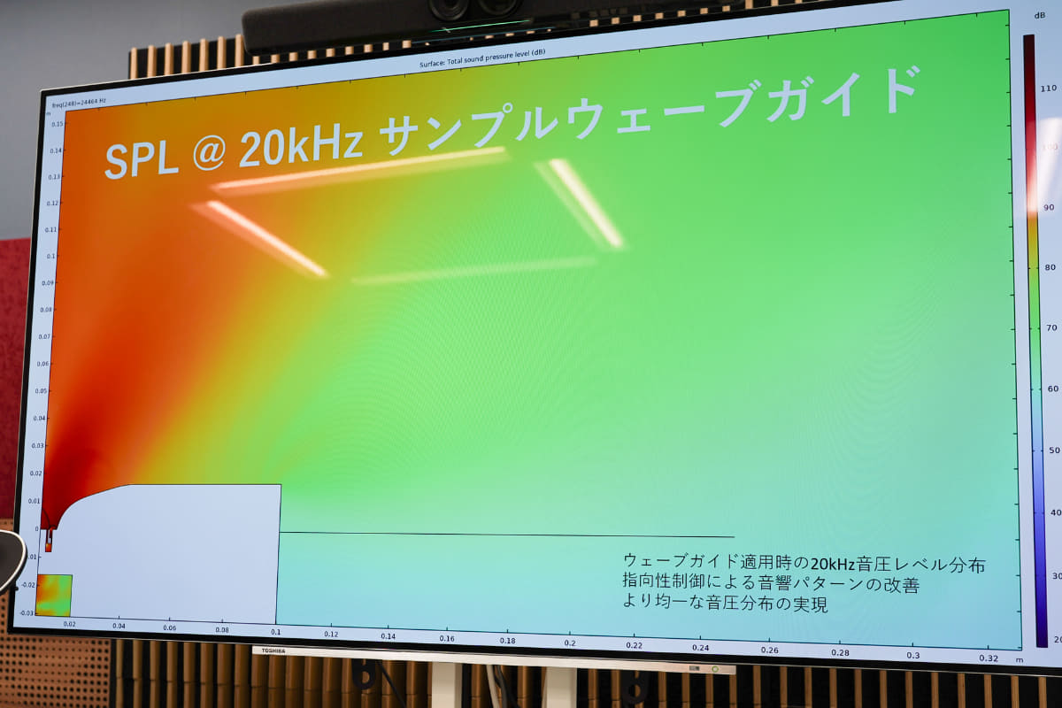 ユニットの指向特性を制御し、より均一な音圧分布の実現した