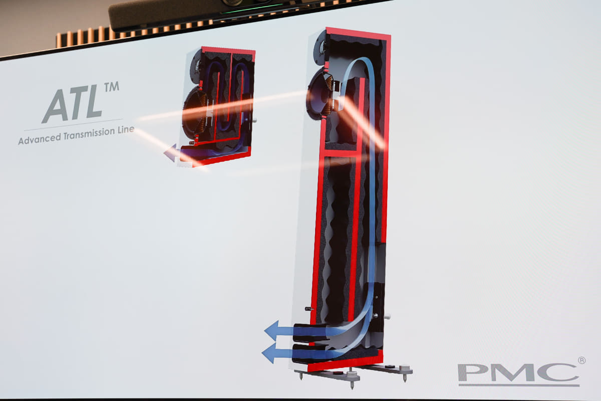 筐体内の長い音導管を活用するATL