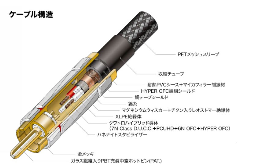 AT-RX4500Aの構造