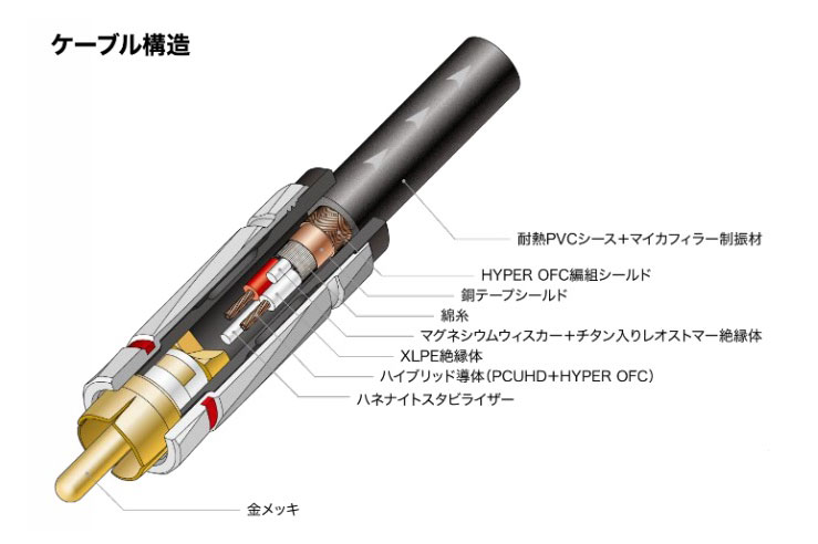 AT-RX3500Aの構造