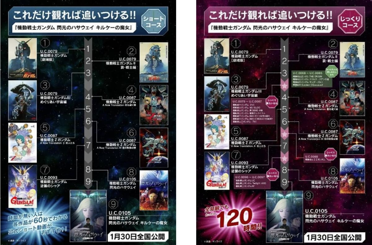 <span class="fnt-70">(C)創通・サンライズ</span>