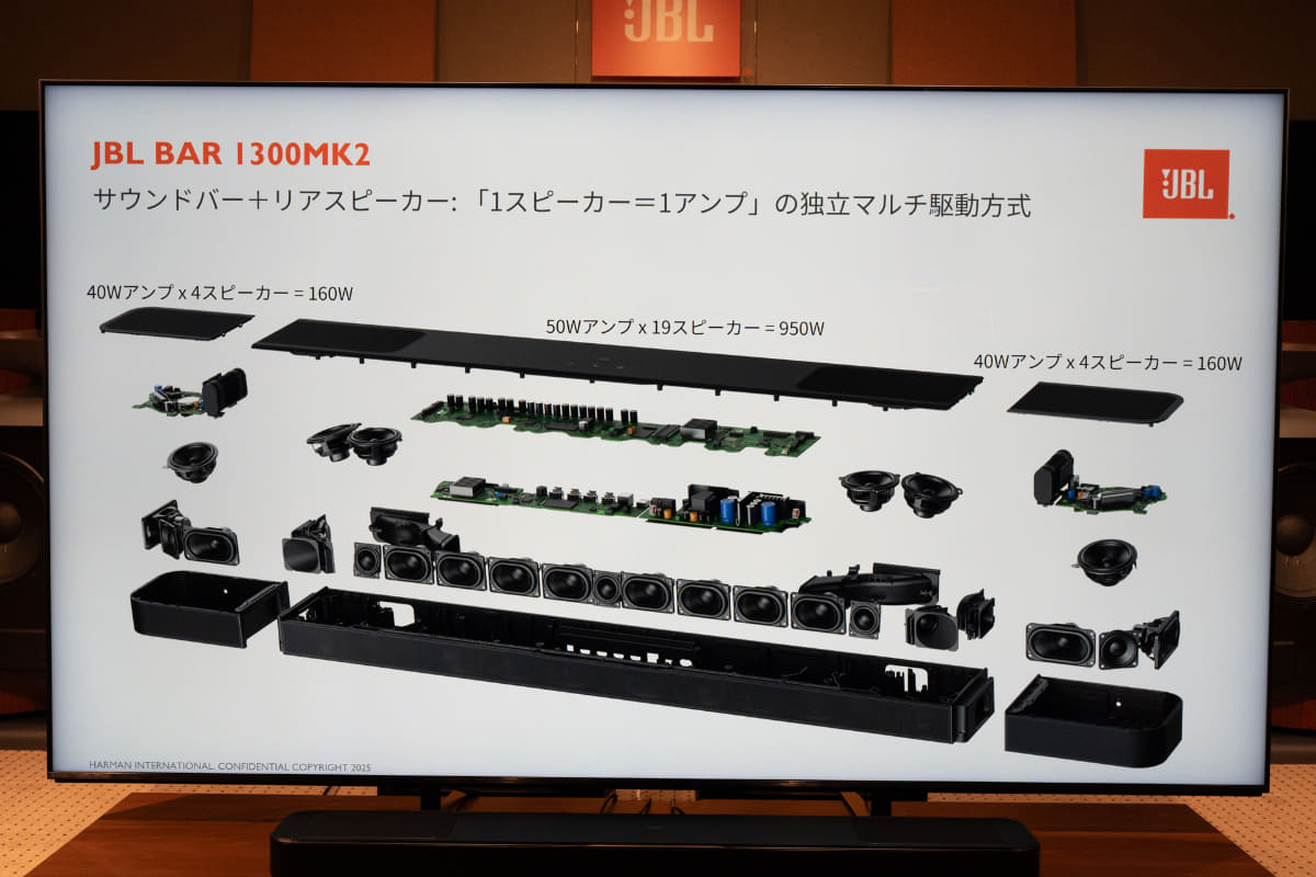 内蔵するスピーカー数は合計29個