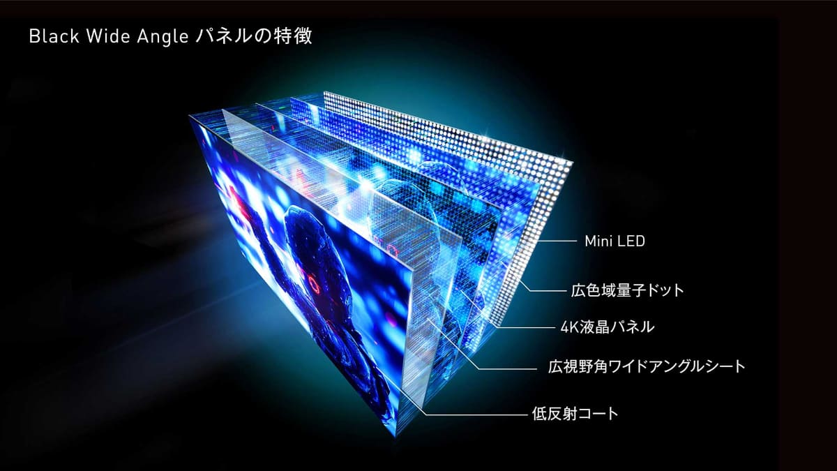 「RM-G278R」で採用した「ブラックワイドアングル液晶パネル」