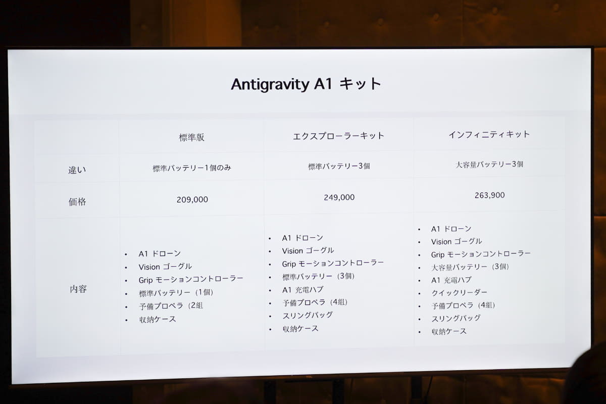 キットに含まれる内容物一覧