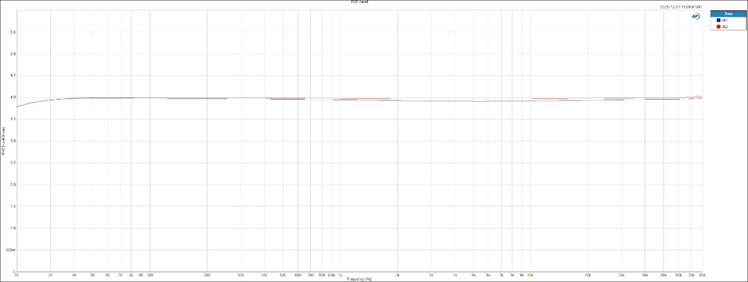 RECOVERオン時の周波数特性