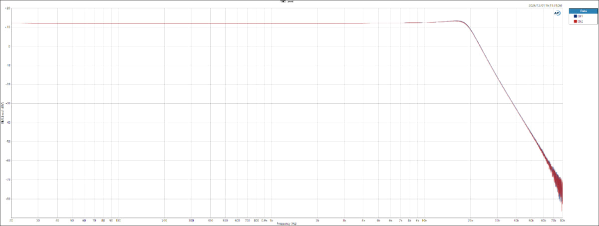 高域にノイズが入ったハイレゾ音源