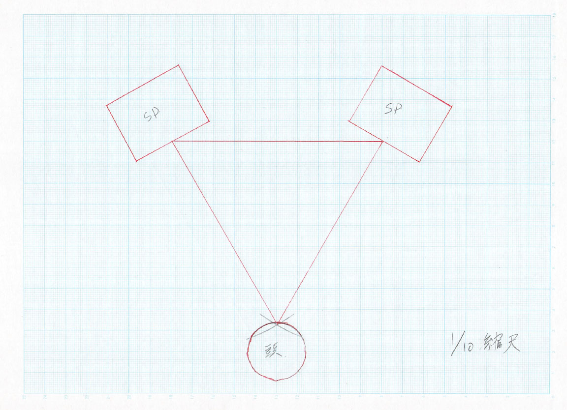 スピーカーセッティングの基本は正三角形と偉い人が言っていました