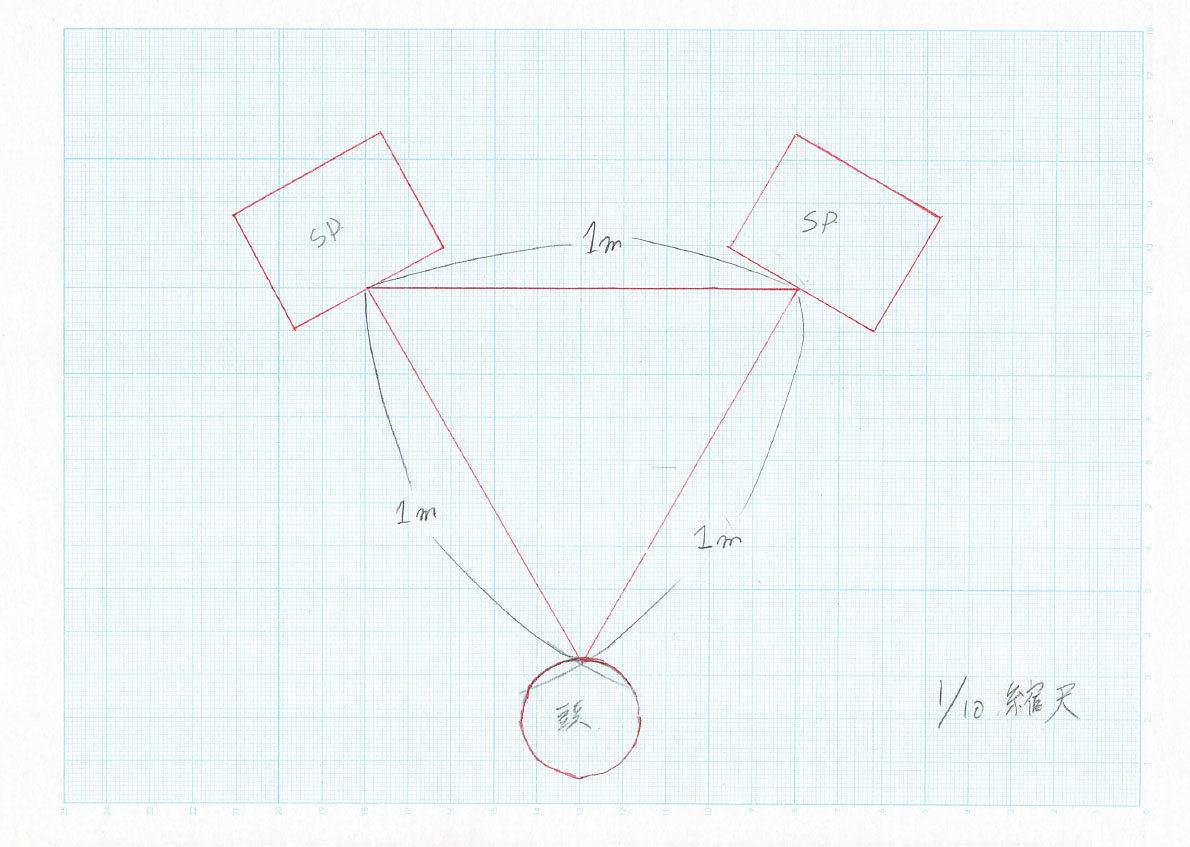 まずは1メートルの正三角形でセッティング