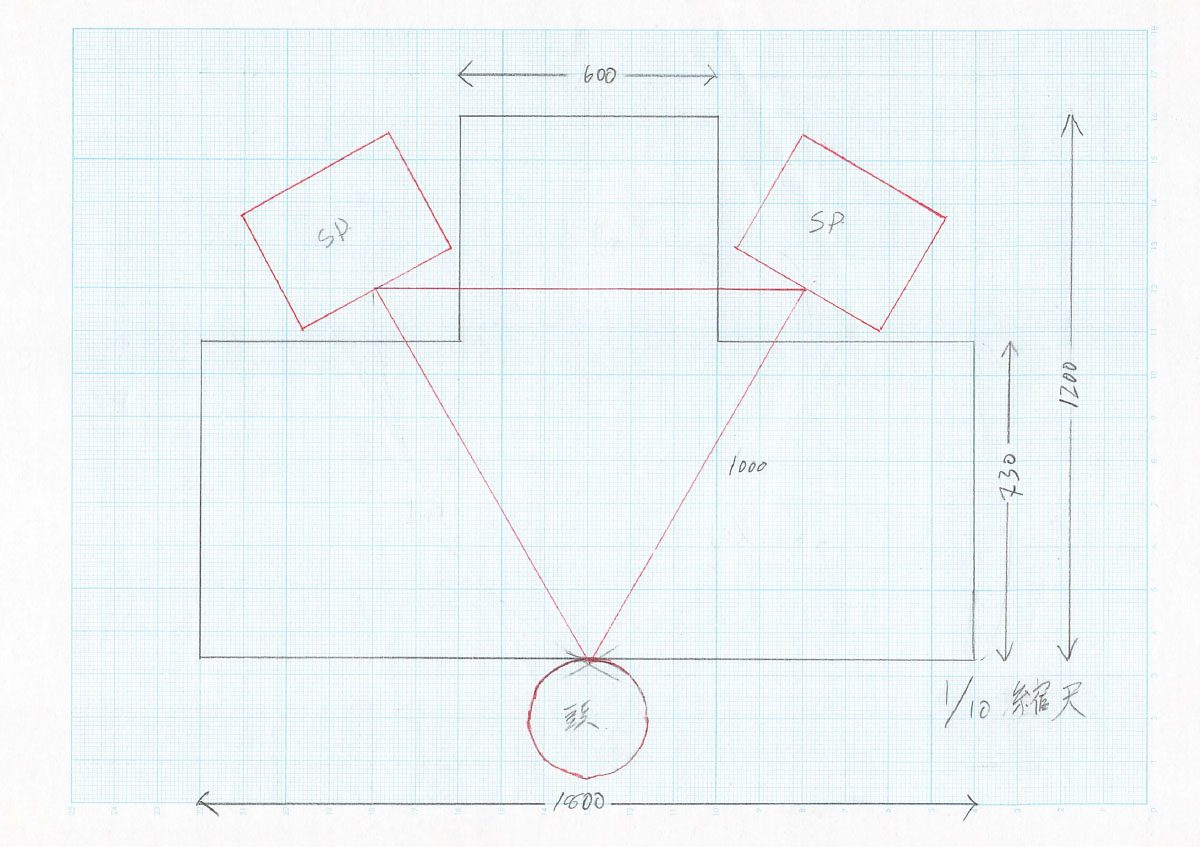 1辺1ｍの正三角形セッティングが実現できる机の例。ちょっと大きすぎます