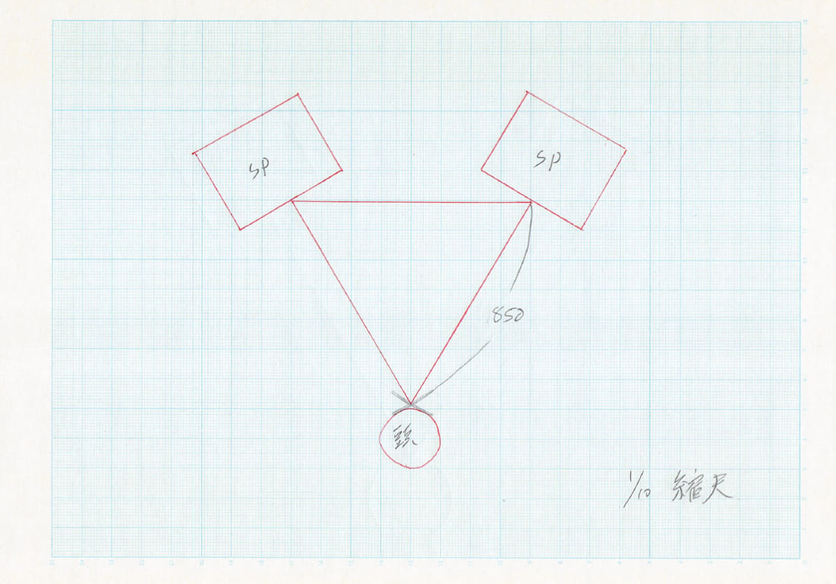 1辺85cmの正三角形セッティングが、DIGでステレオイメージが得られる限界値のようでした