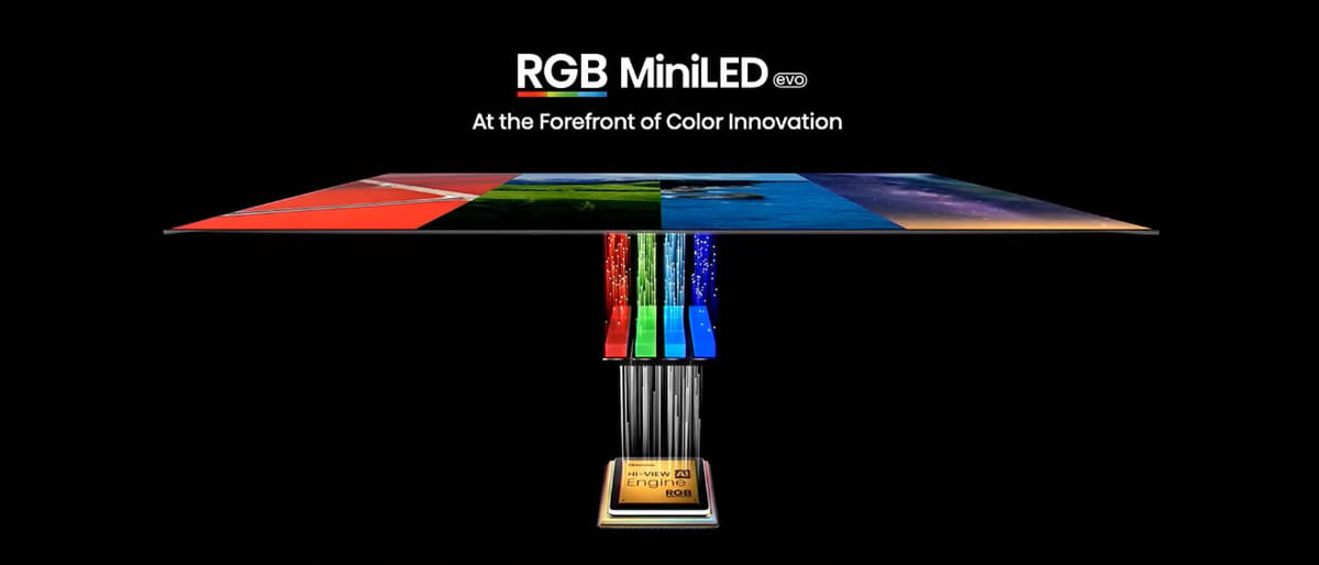 バックライトシステムの名称は、RGB MiniLED evo