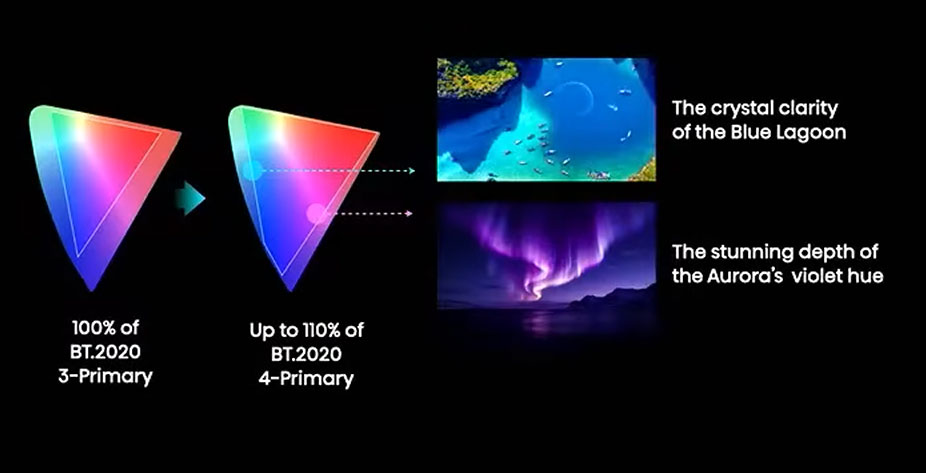 バックライトシステムの名称は、RGB MiniLED evo