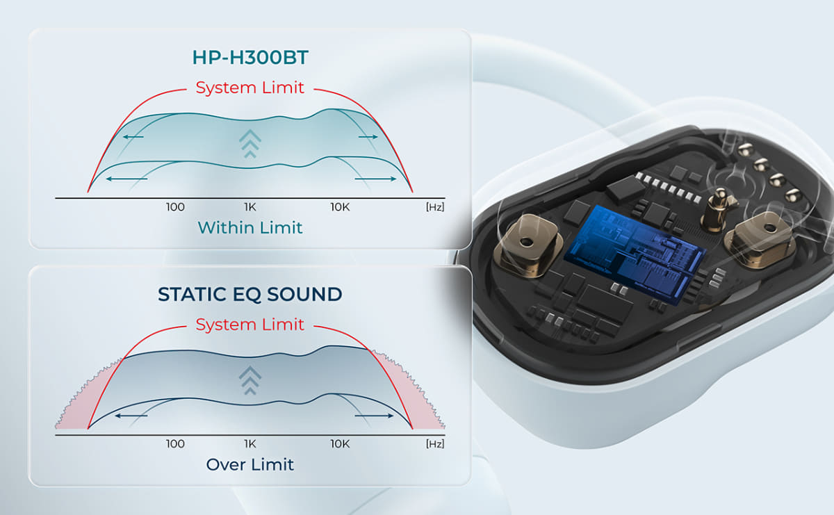 HP-H300BT 独自アルゴリズム